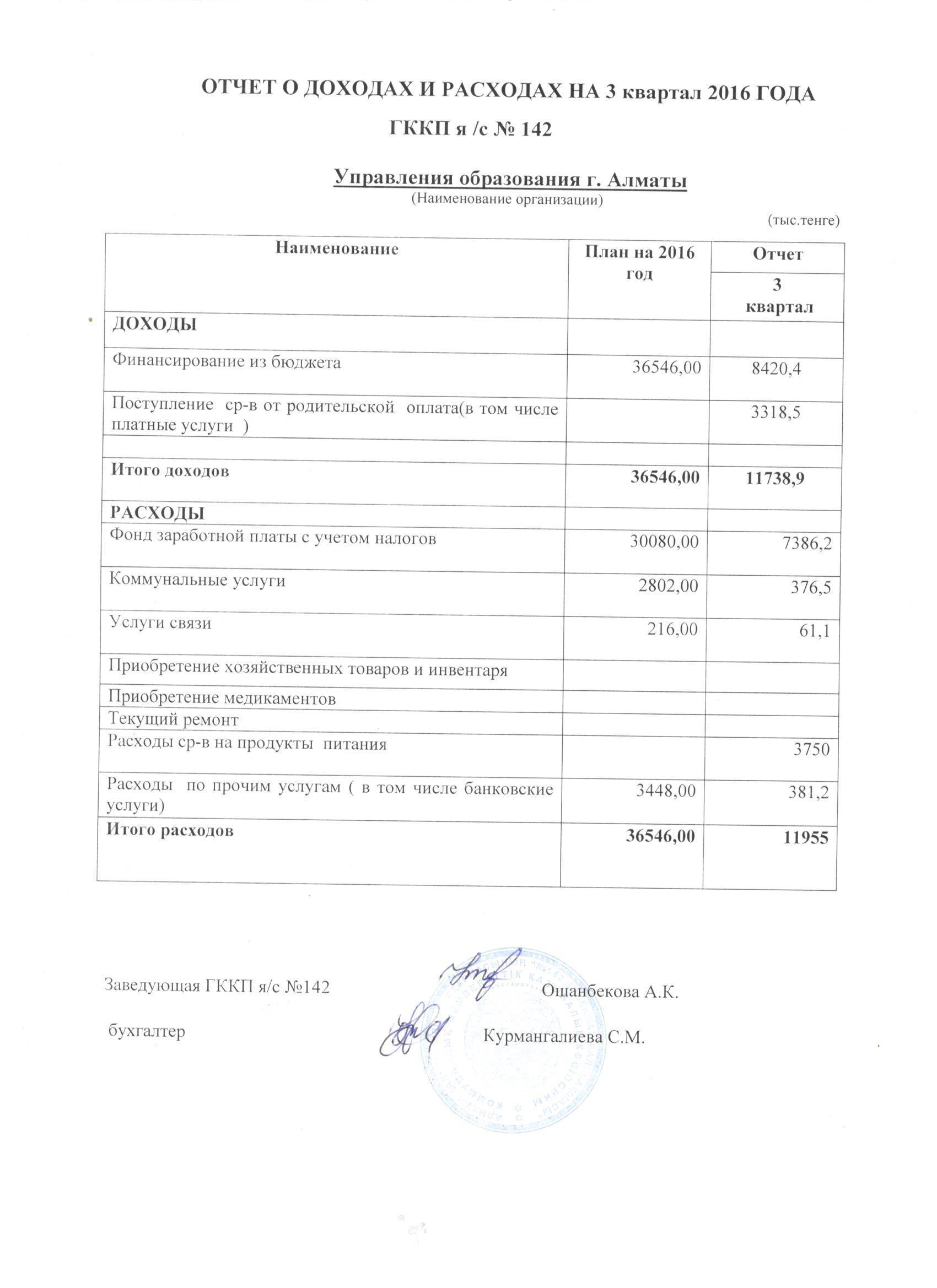 Отчет о доходах и расходах на 3 квартал 2016 года ГККП я/с №142