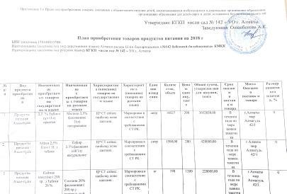 План приобретения товаров продуктов питания на 2018г