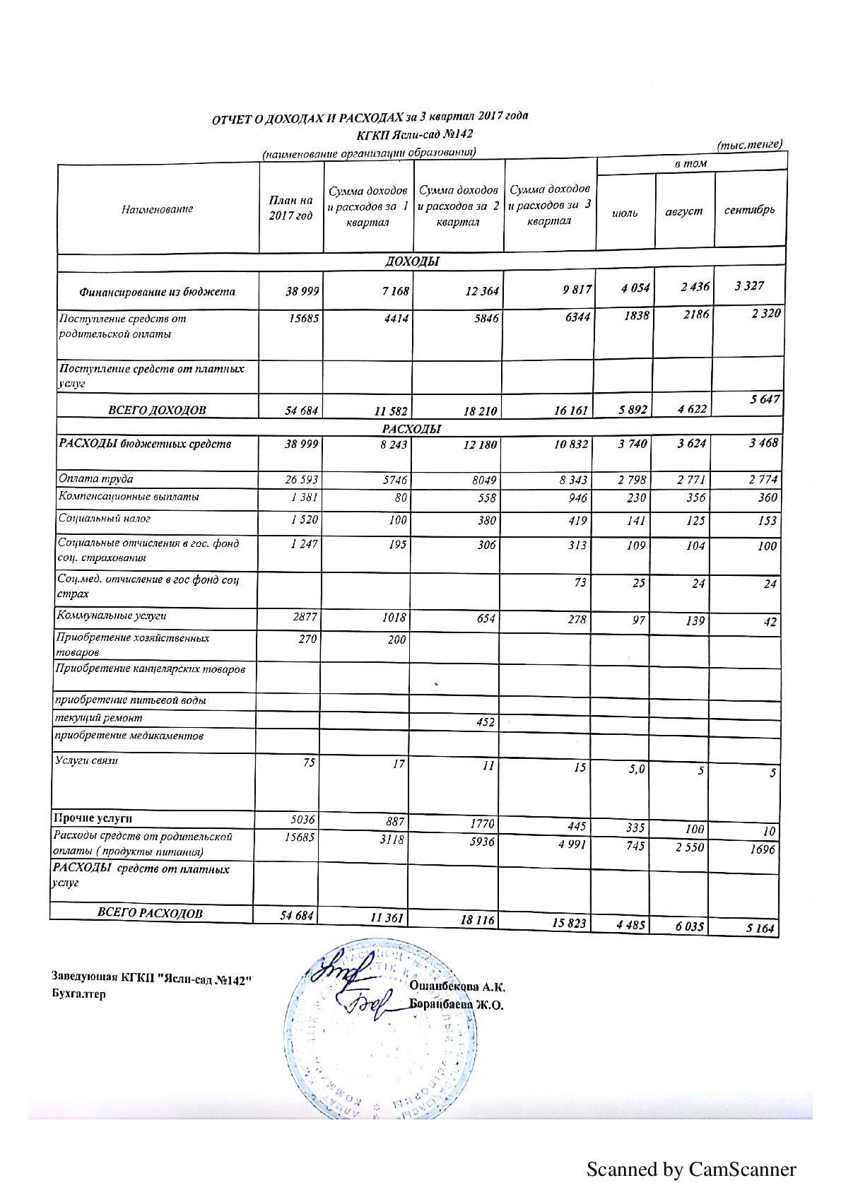 Отчет о доходах и расходах за 3 квартал 2017г