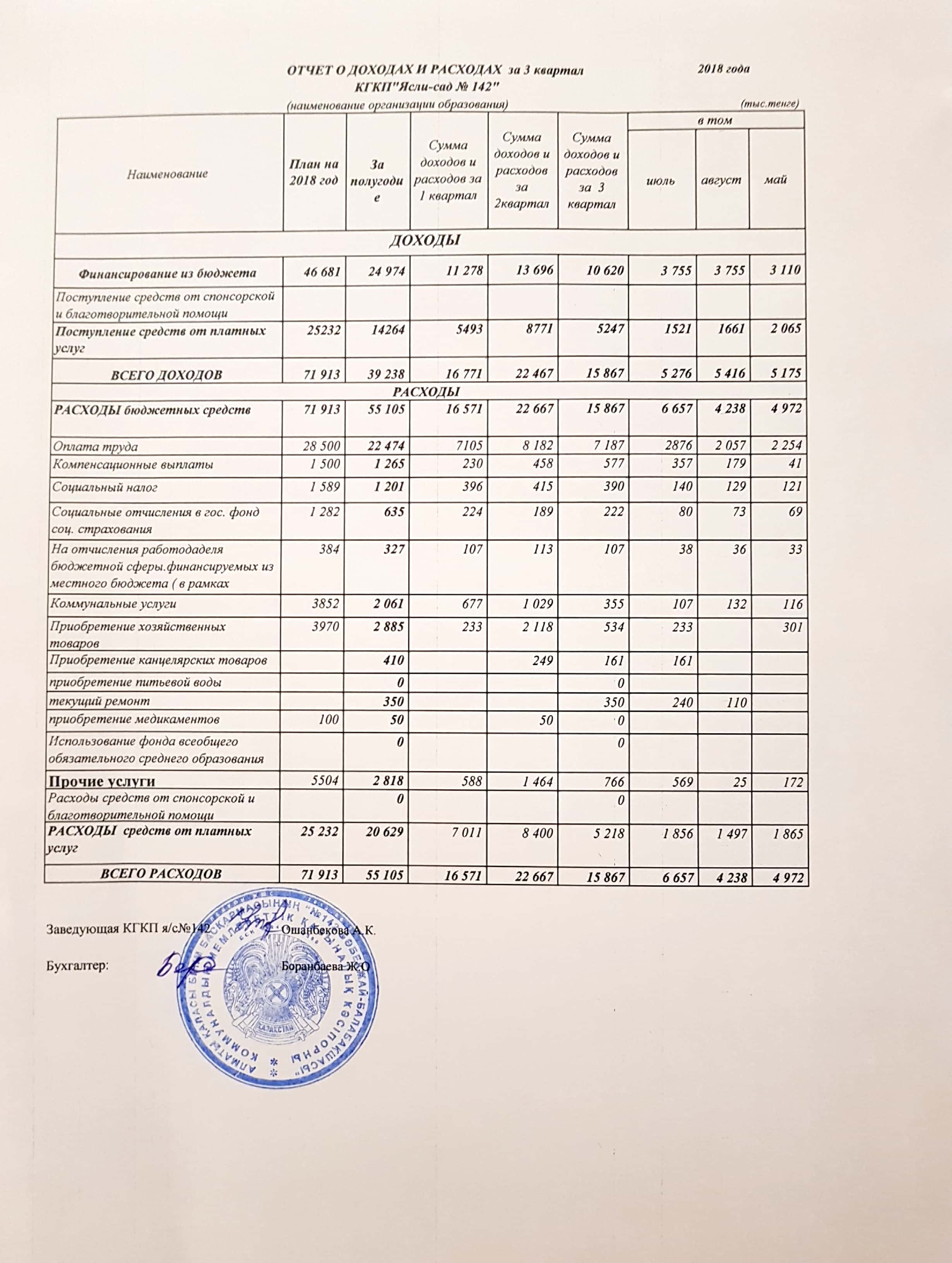 Отчет о доходах и расходах за 3 квартал 2018г