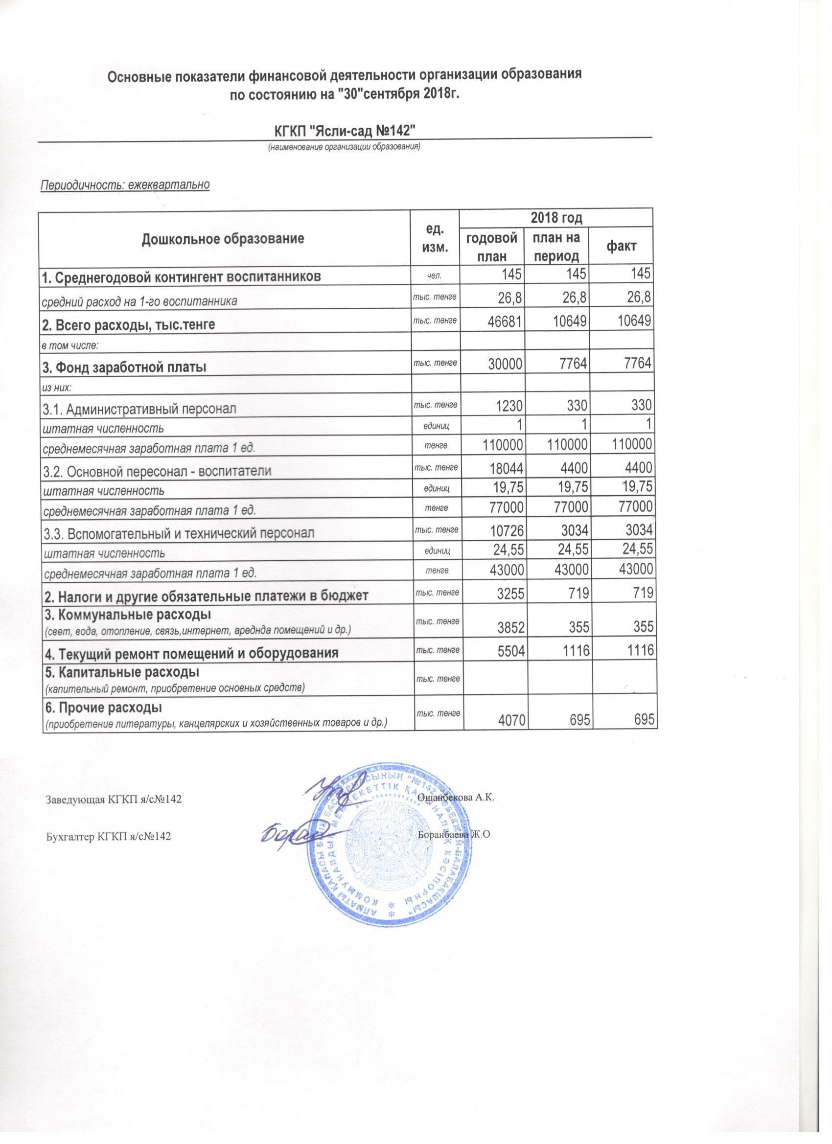 Основные показатели финансовой деятельности организации образования за 3 квартал 2018г