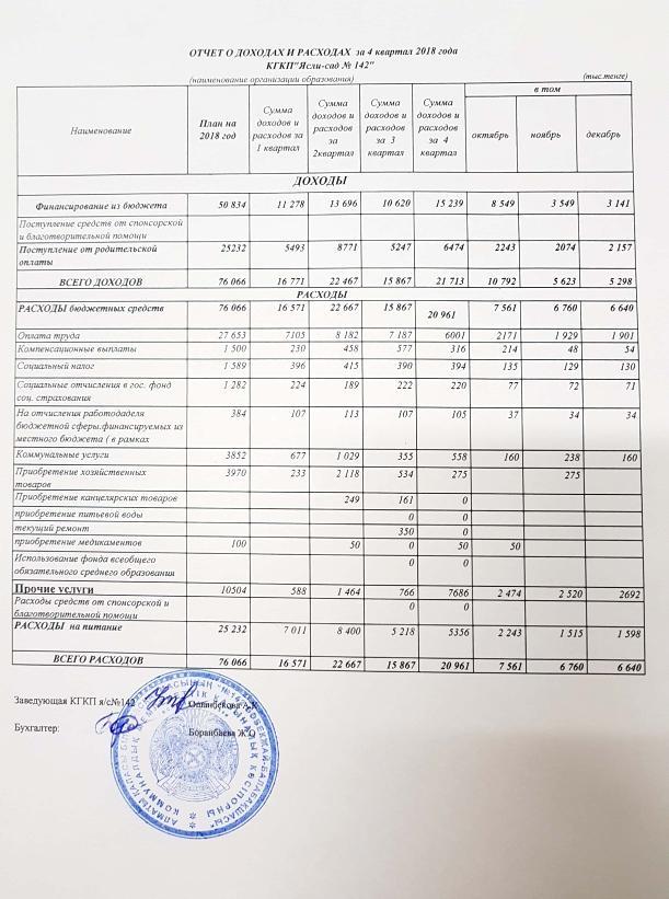 Отчет о доходах и расходах за 4 квартал 2018г