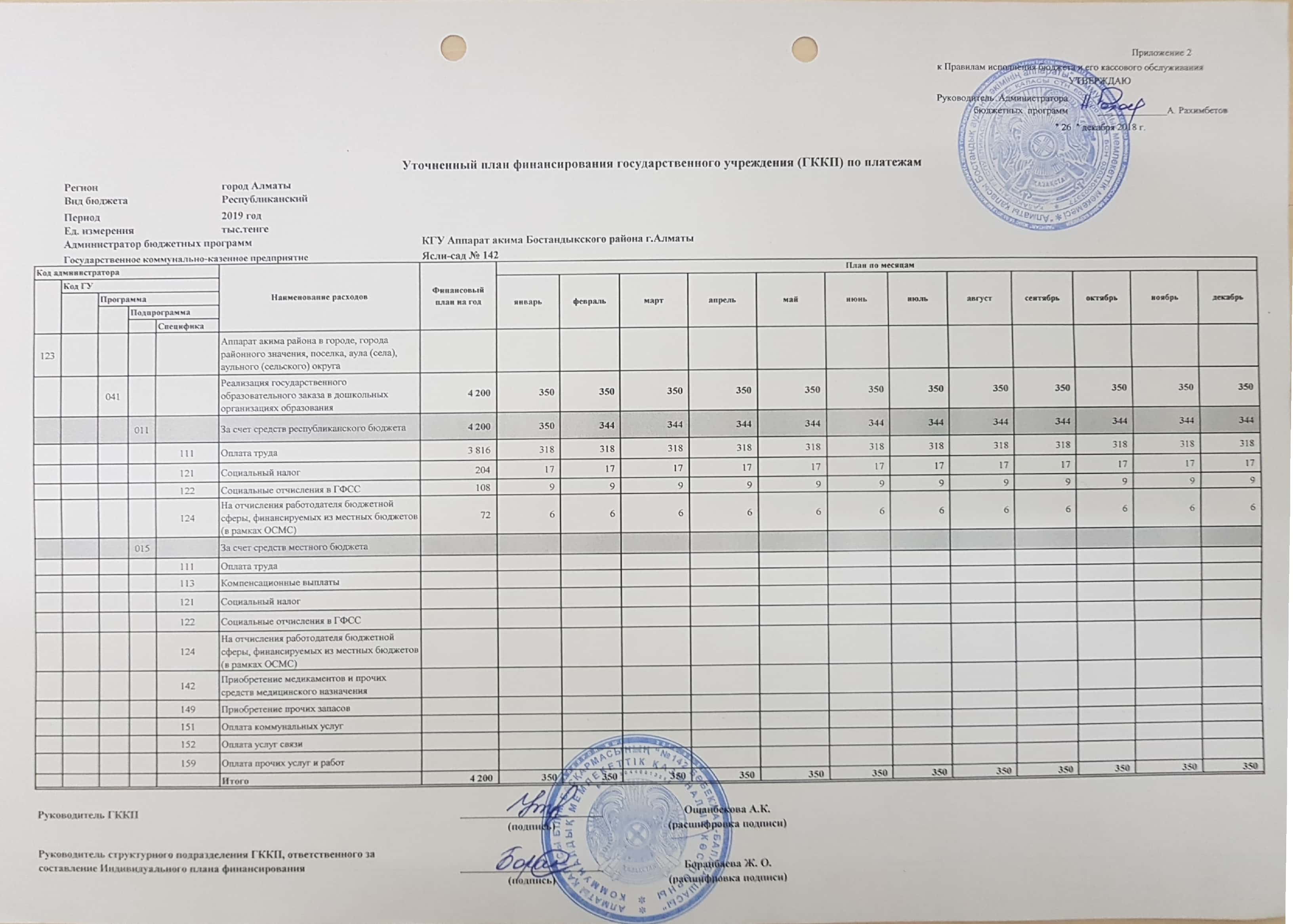 План финансирование за 2019г