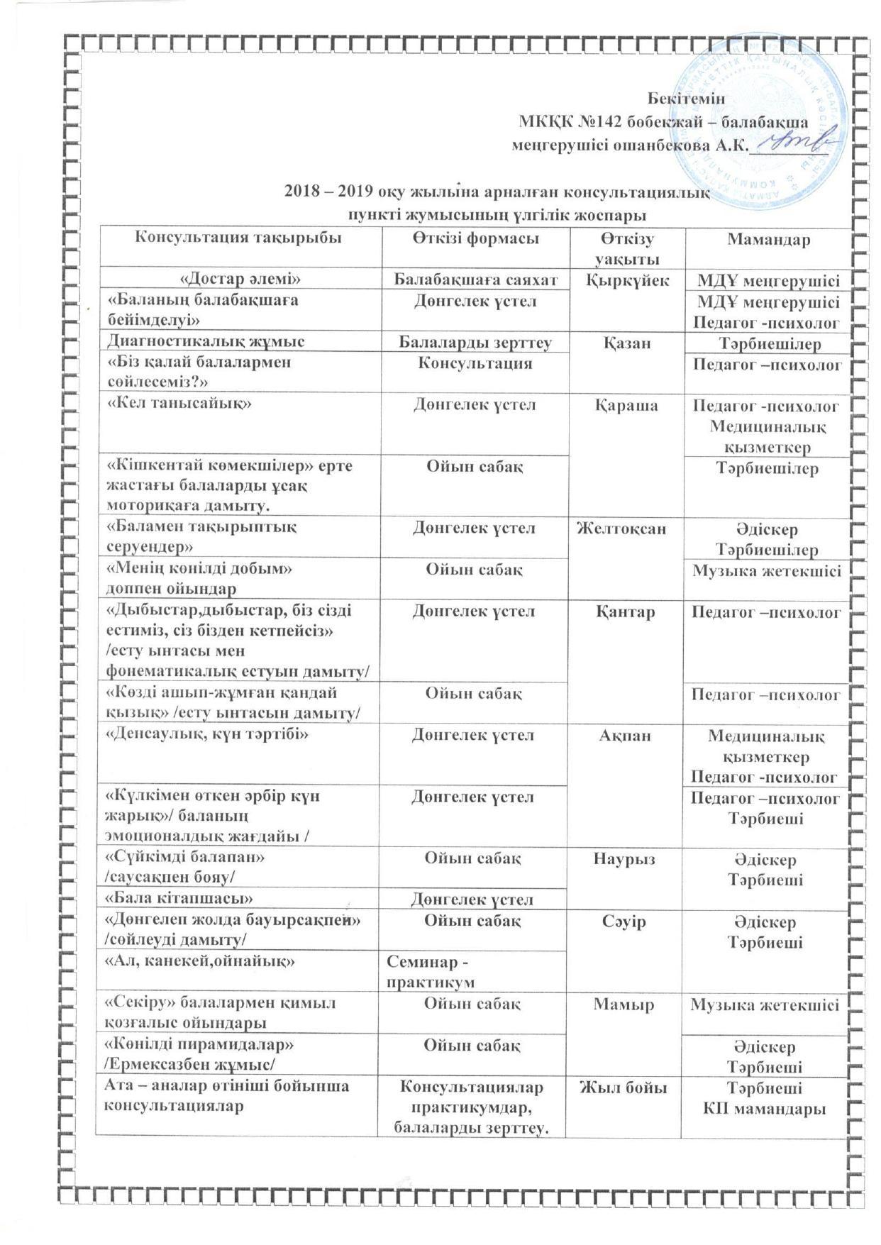 2018-2019 оқу жылына арналған консультациялық пункті жұмысының үлгілік жоспары