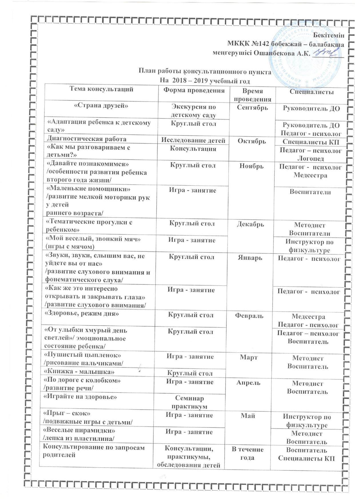 План работы консультационного пункта на 2018-2019 учебный год