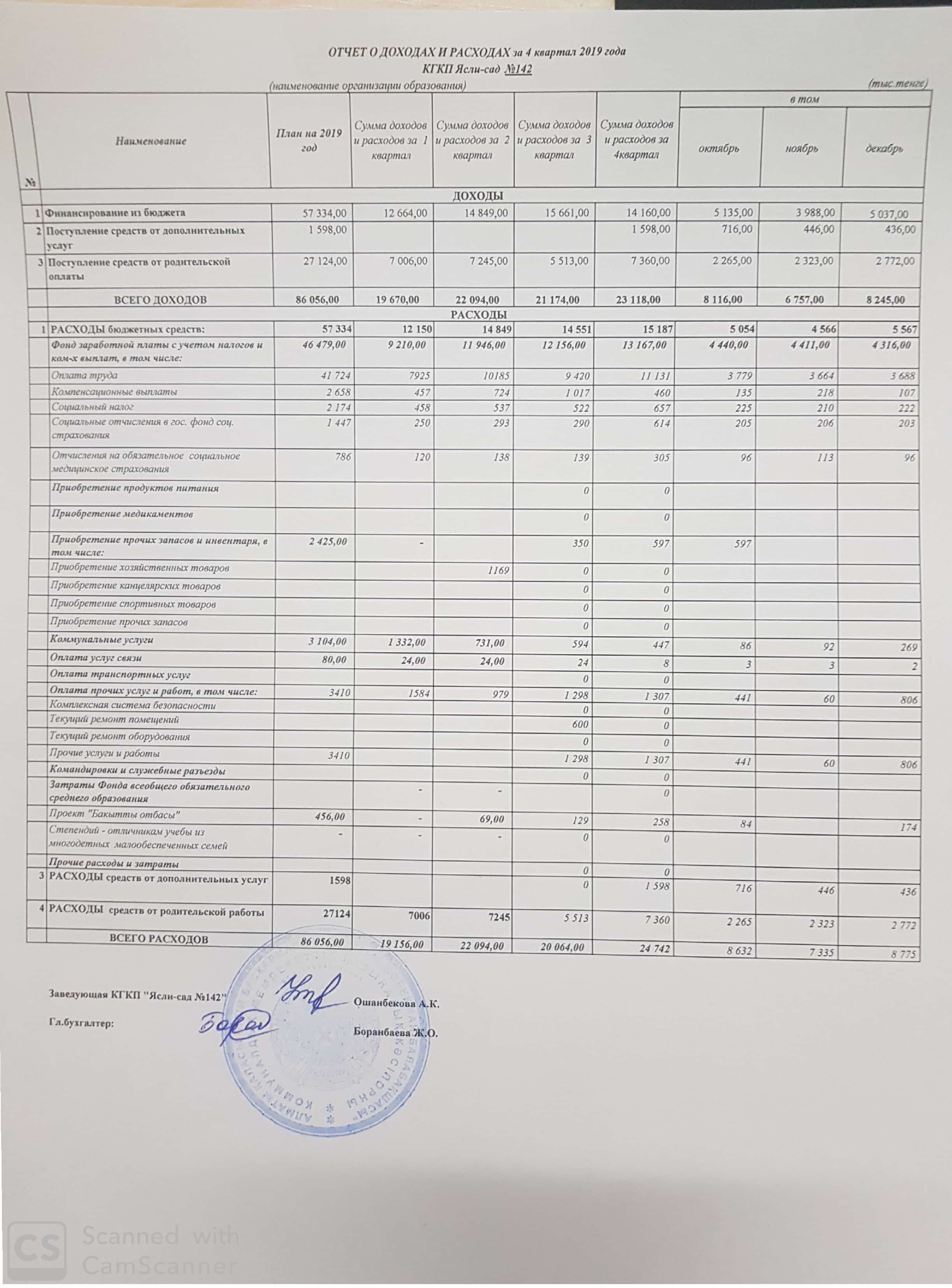 Отчет о доходах и расходах за 4 кв 2019г