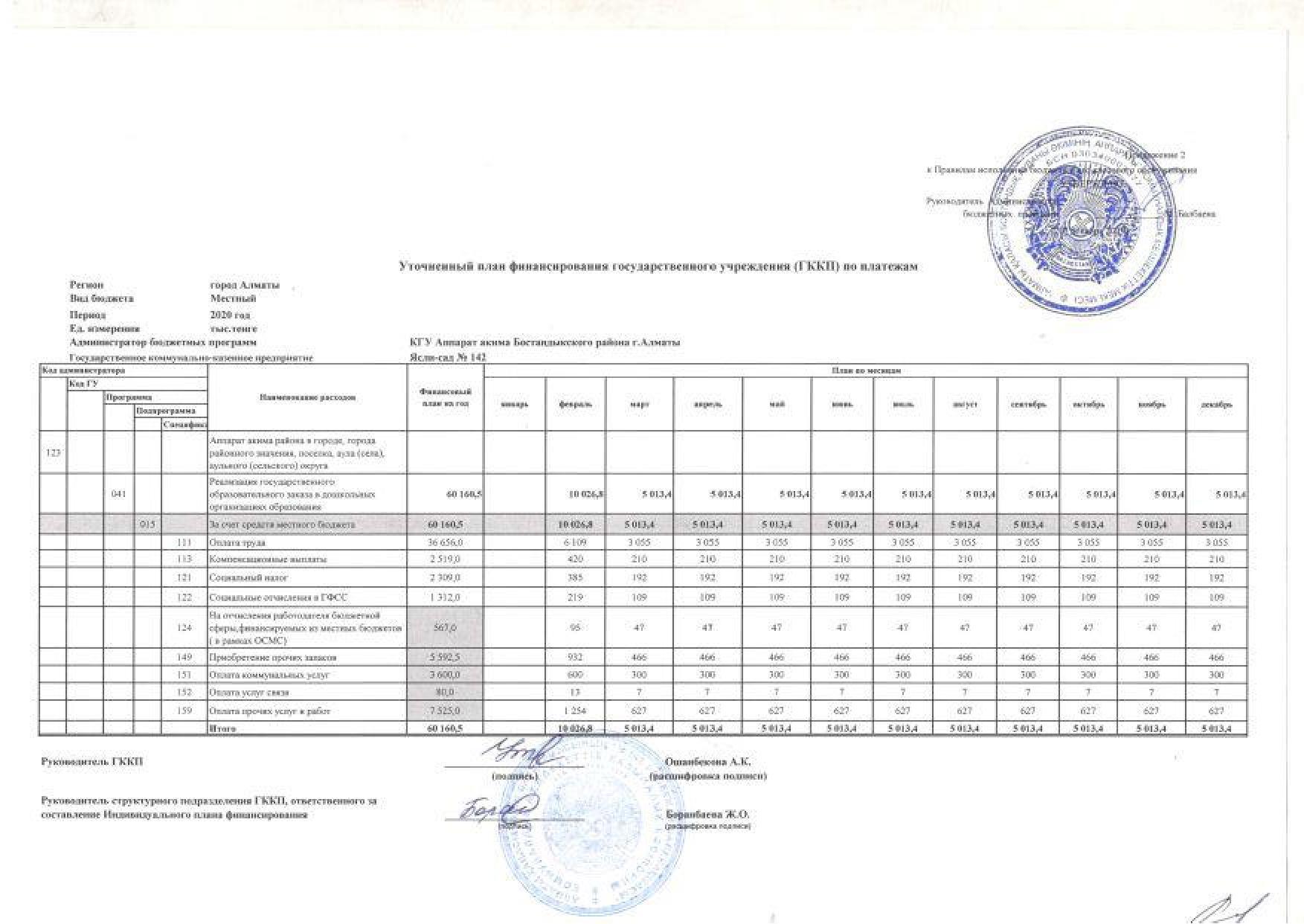 План финансирования на 2020г