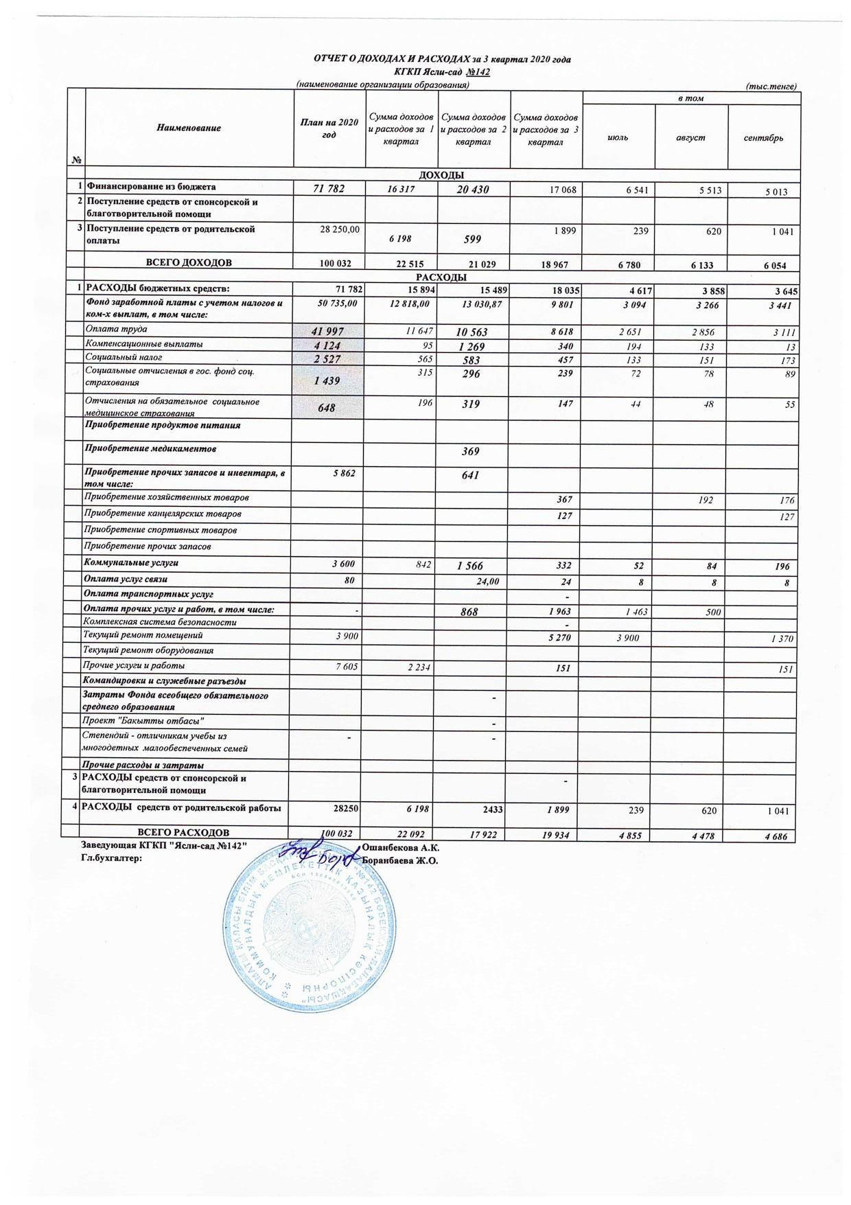 Отчет о доходах и расходах за 3 квартал 2020г