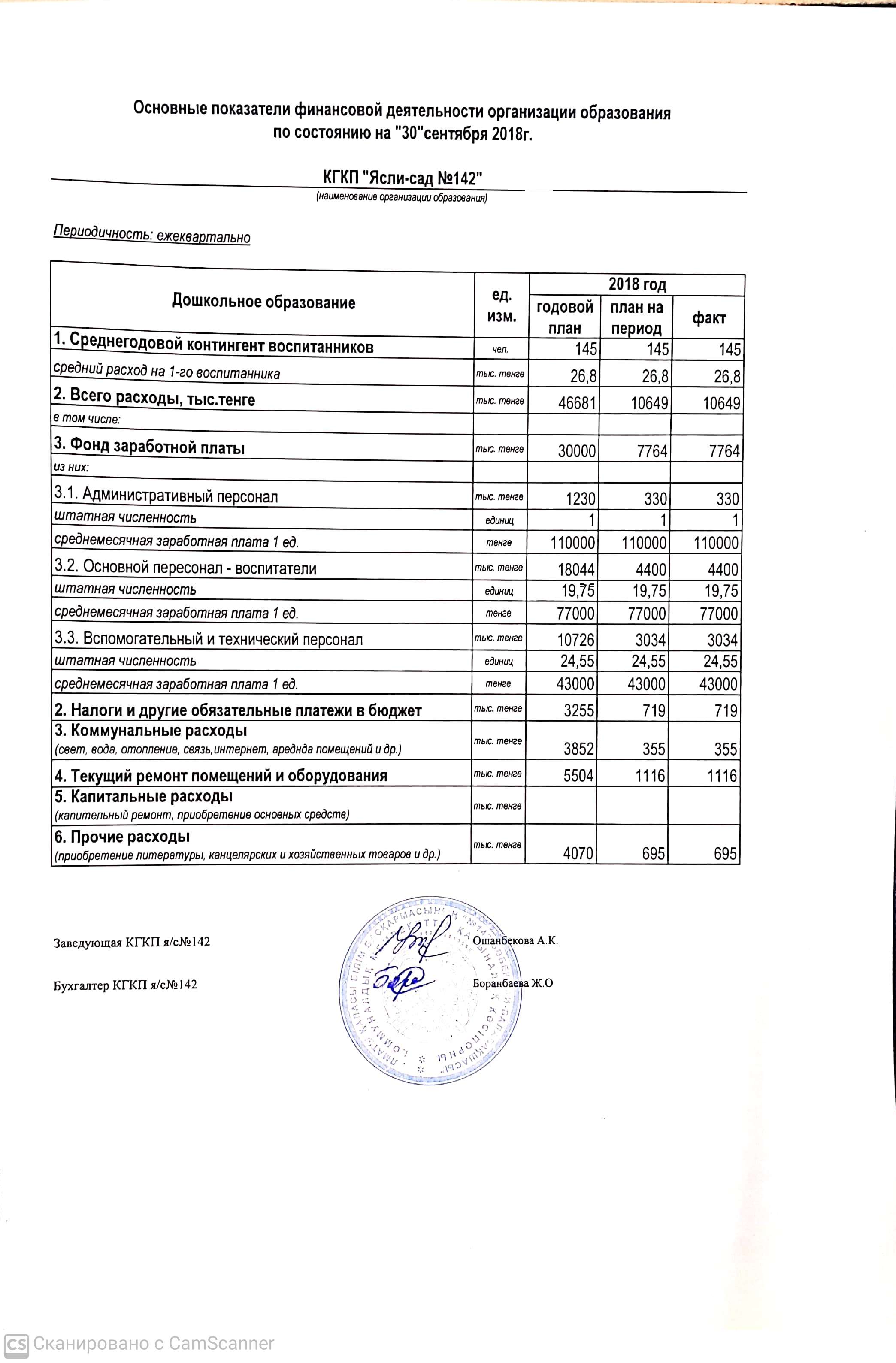 Основные показатели финансовой деятельности организации образования