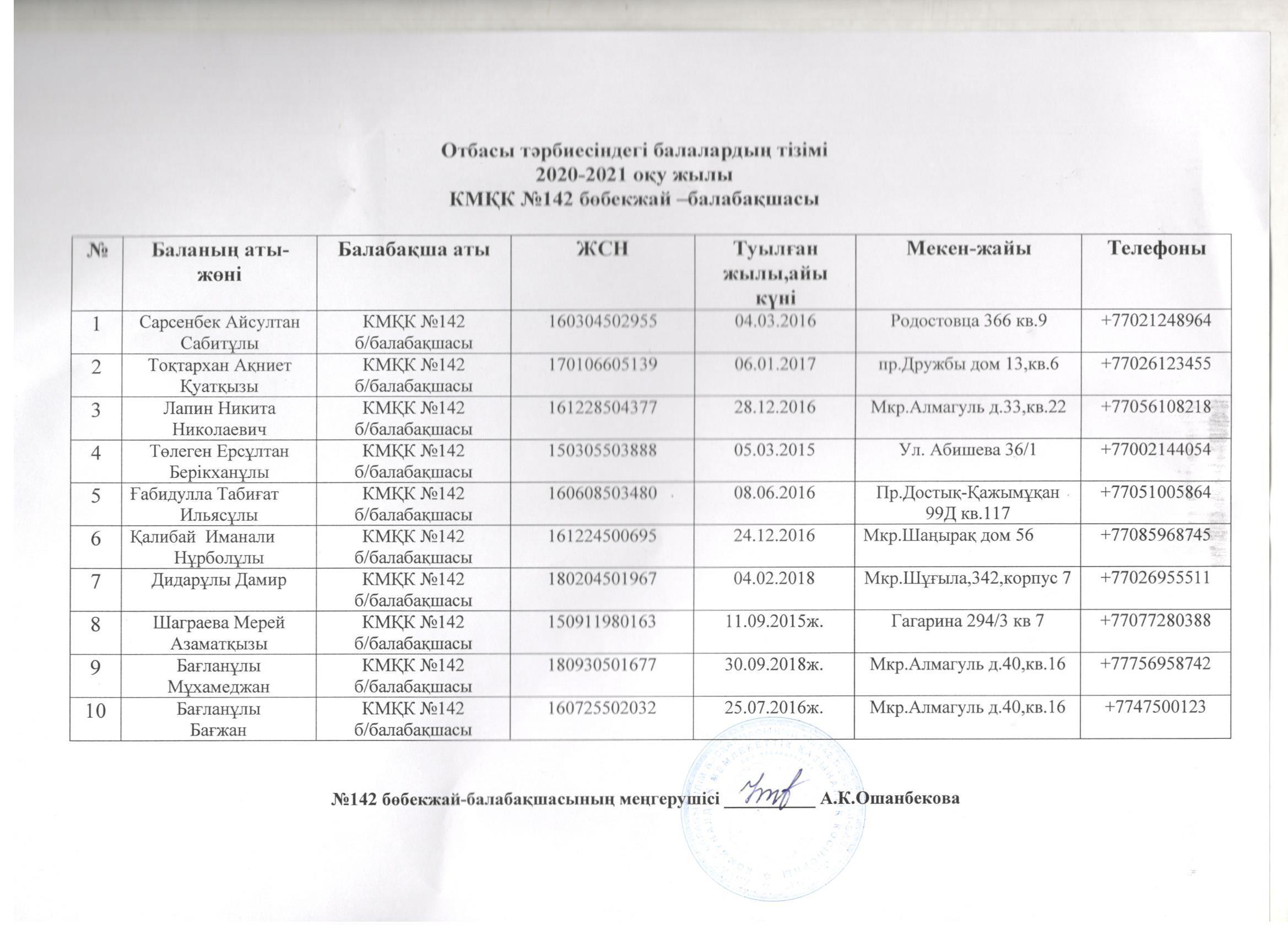 Отбасы тәрбиесіндегі балалар тізімі 2020-2021 оқу жылы