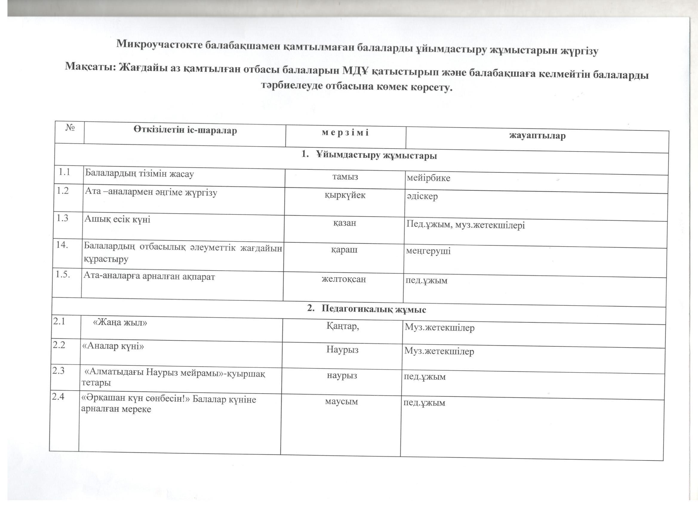 Кеңес беру пунктінің  балаларды ұйымдастыру жұмыстарын жүргізуі