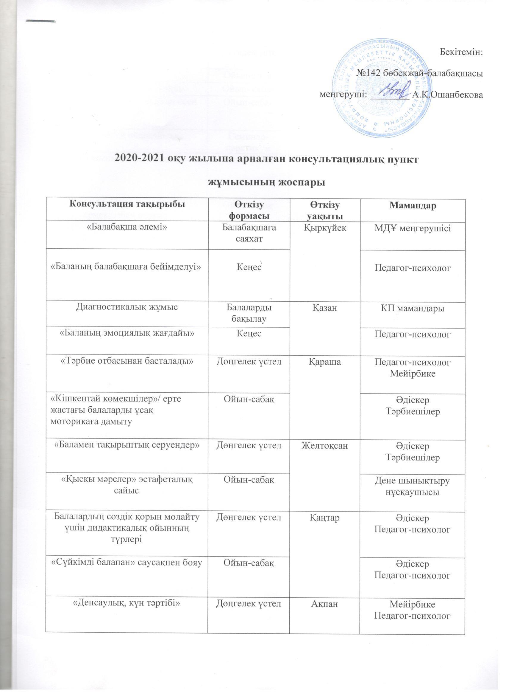 2020-2021 оқу жылына арналған консултациялық пункт жұмысының жоспары