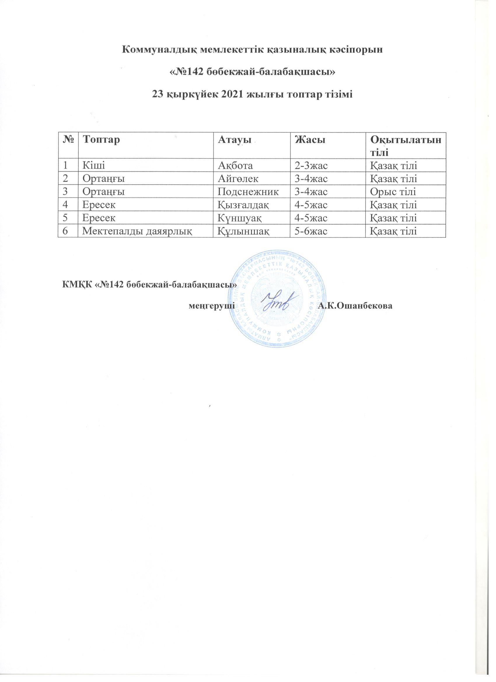 КМҚК "№142 бөбекжай-балабақшасы " 2021 жылғы топтар тізімі