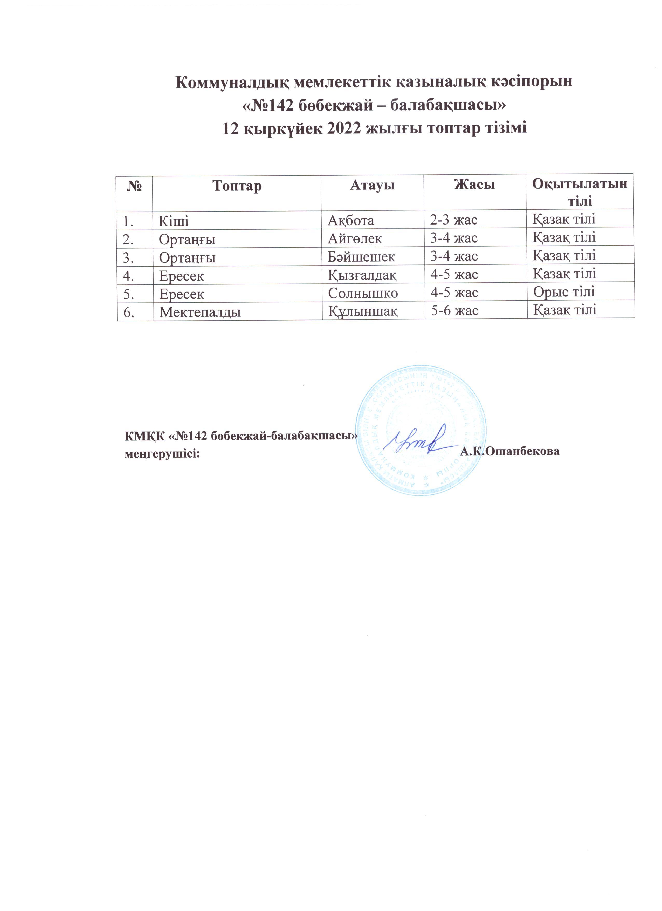 КМҚК "№142 бөбекжай - балабақшасы" 2022 - 2023 оқу жылындағы топтар тізімі