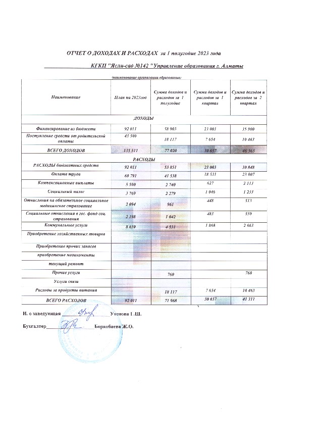 Отчет о доходах и расходах за І полугодие 2023 года